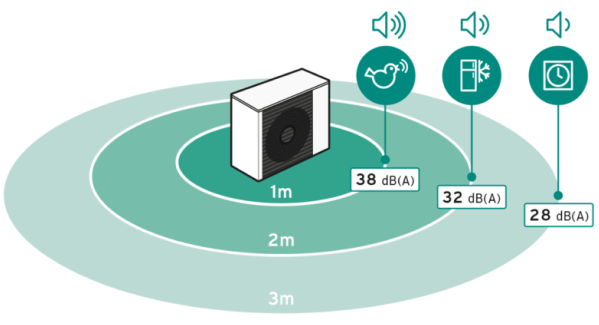 Quelle nuissance pour une pompe à chaleur ?